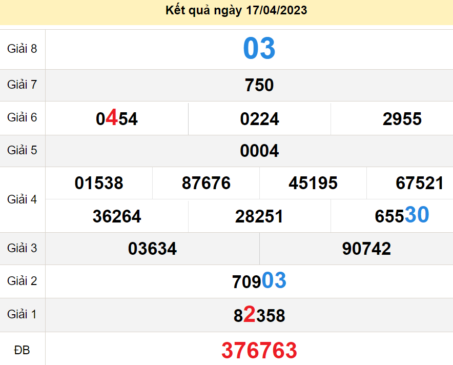 soi cầu xsmn 22-04 2023, soi cầu mn 22-04-2023, dự đoán xsmn 22-04-2023, btl mn 22-04-2023, dự đoán miền nam 22-04-2023, chốt số mn 22-04-2023, soi cau mien nam 22-04-2023