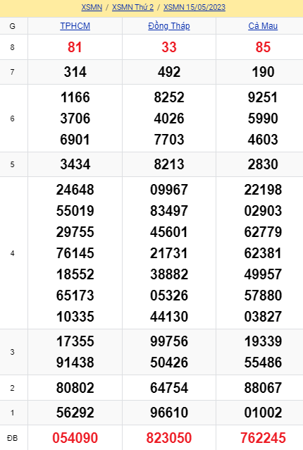soi cầu xsmn 22-5-2023, soi cầu mn 22/5/2023, dự đoán xsmn 22-5-2023, btl mn 22 5 23, dự đoán miền nam 22/5/2023, chốt số mn 22-5-2023, soi cau mien nam 22-5-2023