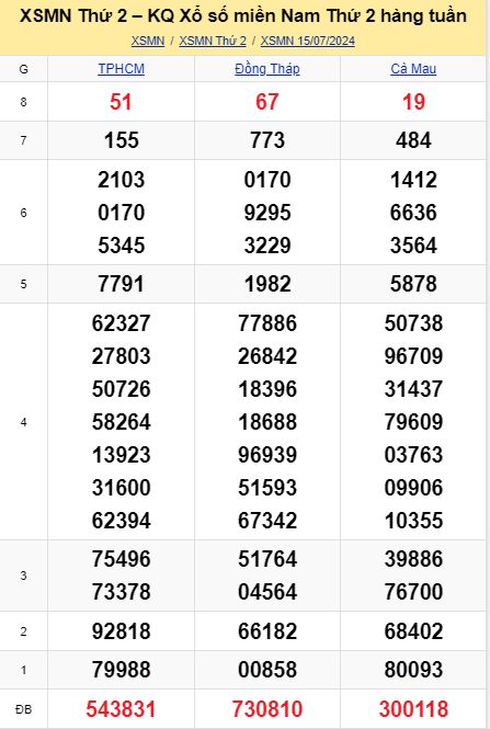 vsoi cầu xsmn 22-07-2024, soi cầu mn 22/07/2024 , dự đoán xsmn 22-07-2024, btl mn 22 07 24, dự đoán miền nam 22/07/2024, chốt số mn 22-07-2024, soi cau mien nam 22-07-2024