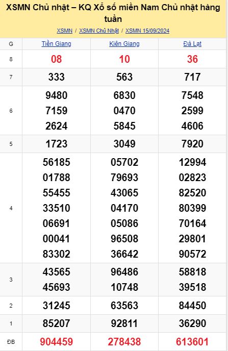 soi cầu xsmn 22-09-2024, soi cầu mn 22-09-2024, dự đoán xsmn 22-09-2024, btl mn 22-09-2024, dự đoán miền nam 22-09-2024, chốt số mn 22-09-2024, soi cau mien nam 22 09 2024