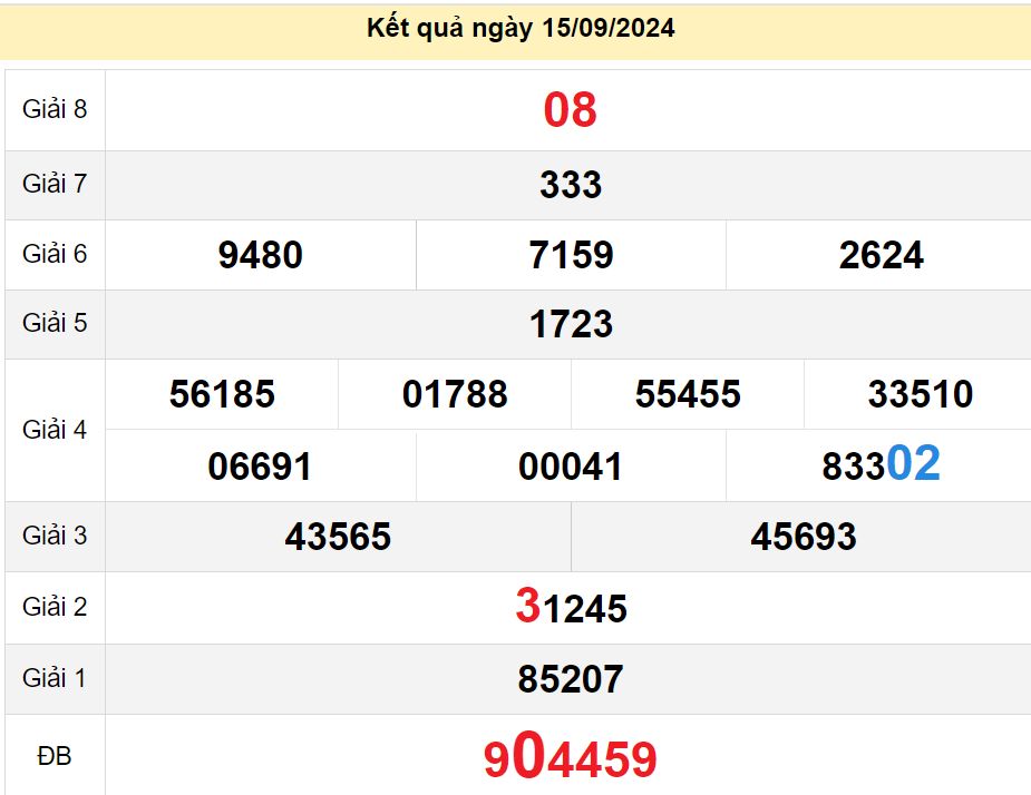 soi cầu xsmn 22-09-2024, soi cầu mn 22-09-2024, dự đoán xsmn 22-09-2024, btl mn 22-09-2024, dự đoán miền nam 22-09-2024, chốt số mn 22-09-2024, soi cau mien nam 22 09 2024