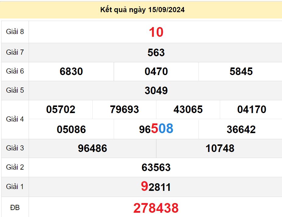 soi cầu xsmn 22-09-2024, soi cầu mn 22-09-2024, dự đoán xsmn 22-09-2024, btl mn 22-09-2024, dự đoán miền nam 22-09-2024, chốt số mn 22-09-2024, soi cau mien nam 22 09 2024