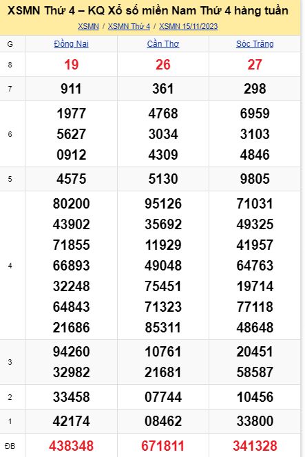 soi cầu xsmn 22 11 2023, soi cầu mn 22 11 2023, dự đoán xsmn 22/11/2023, btl mn 22 11 2023, dự đoán miền nam 22-11-2023, chốt số mn 22 11 2023, soi cau mien nam 22 11 23