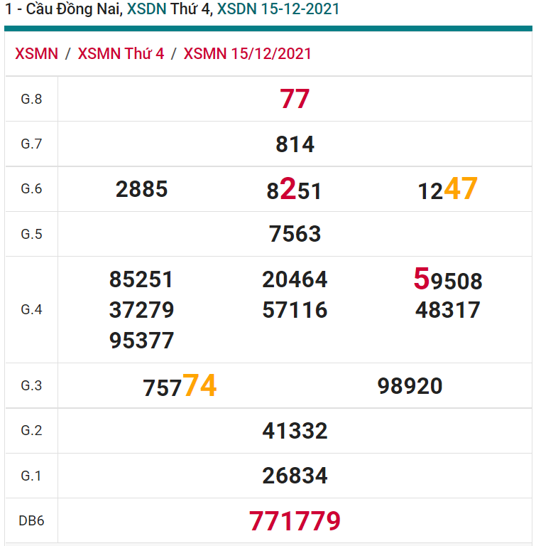 soi cầu xsmn 22 12 2021, soi cầu mn 22-12-2021, dự đoán xsmn 22-12-2021, btl mn 22-12-2021, dự đoán miền nam 22-12-2021, chốt số mn 22-12-2021, soi cau mien nam 22 12 2021