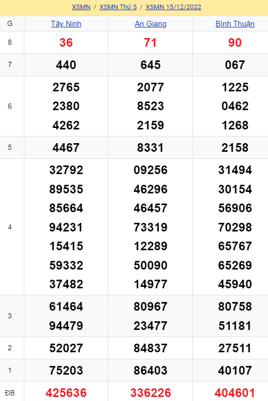 soi cầu xsmn 22-12-2022, soi cầu mn 22-12-2022, dự đoán xsmn 22-12-2022, btl mn 22-12-2022, dự đoán miền nam 22-12-2022, chốt số mn 22-12-2022, soi cau mien nam 22 12 2022