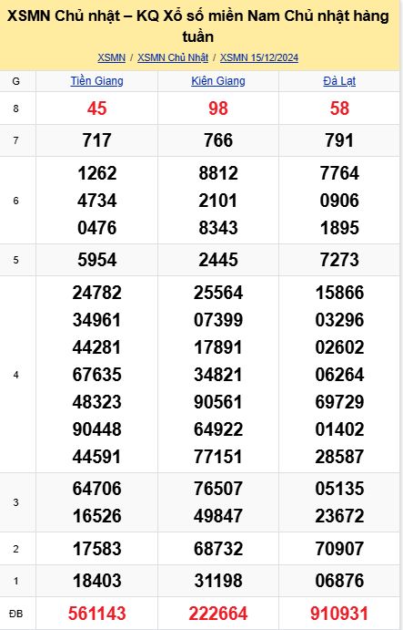 soi cầu xsmn 22-12-2024, soi cầu mn 22-12-2024, dự đoán xsmn 22-12-2024, btl mn 22-12-2024, dự đoán miền nam 22-12-2024, chốt số mn 22-12-2024, soi cau mien nam 22 12 2024