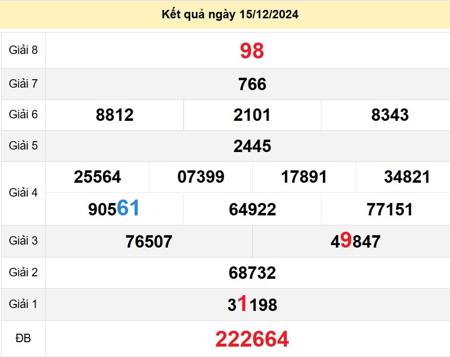 soi cầu xsmn 22-12-2024, soi cầu mn 22-12-2024, dự đoán xsmn 22-12-2024, btl mn 22-12-2024, dự đoán miền nam 22-12-2024, chốt số mn 22-12-2024, soi cau mien nam 22 12 2024