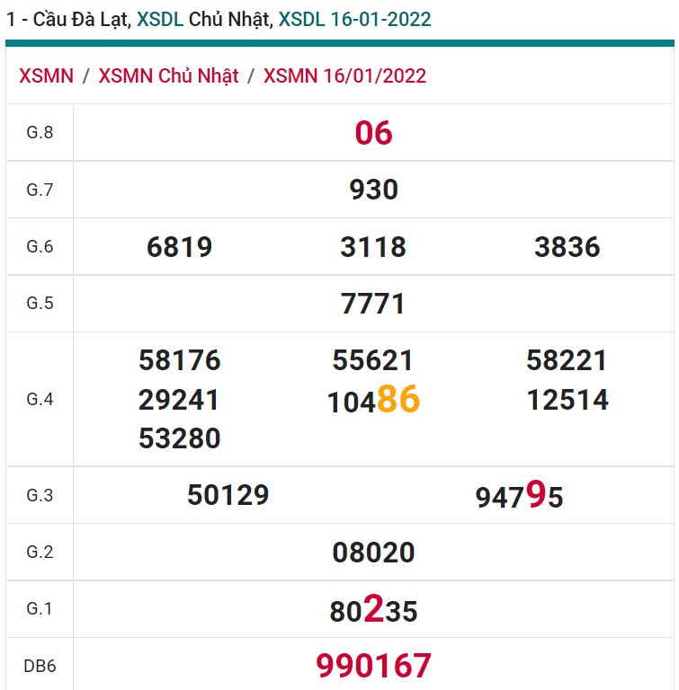 soi cầu xsmn 23 01 2022, soi cầu mn 23-01-2022, dự đoán xsmn 23-01-2022, btl mn 23-01-2022, dự đoán miền nam 23-01-2022, chốt số mn 23-01-2022, soi cau mien nam 23-01-2022