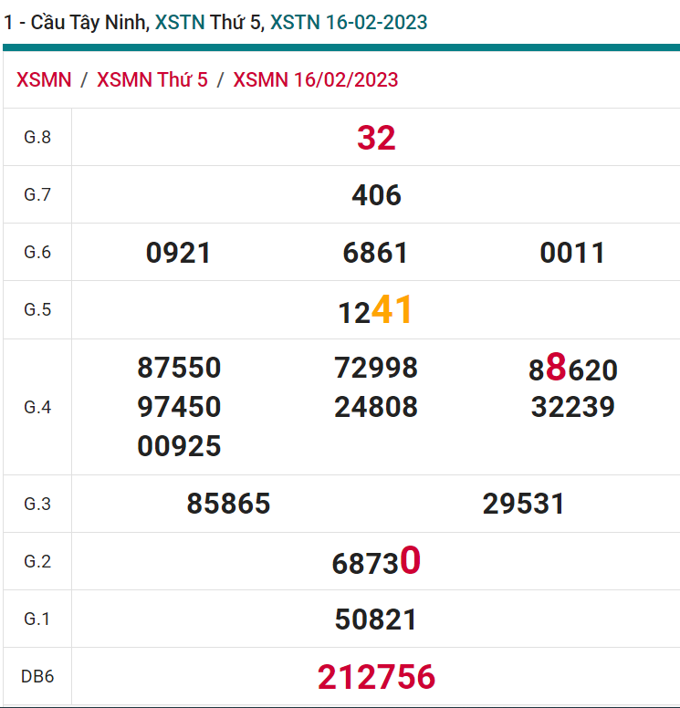 soi cầu xsmn 23-02-2023, soi cầu mn 23-02-2023, dự đoán xsmn 23-02-2023, btl mn 23-02-2023, dự đoán miền nam 23-02-2023, chốt số mn 23-02-2023, soi cau mien nam 23 02 2023