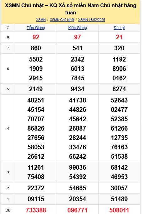 soi cầu xsmn 23-02-2025, soi cầu mn 23-02-2025, dự đoán xsmn 23-02-2025, btl mn 23-02-2025, dự đoán miền nam 23-02-2025, chốt số mn 23-02-2025, soi cau mien nam 23 02 2025