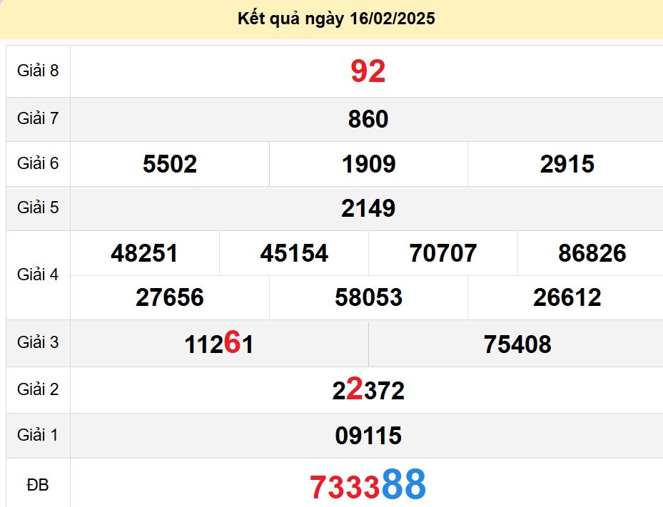 soi cầu xsmn 23-02-2025, soi cầu mn 23-02-2025, dự đoán xsmn 23-02-2025, btl mn 23-02-2025, dự đoán miền nam 23-02-2025, chốt số mn 23-02-2025, soi cau mien nam 23 02 2025