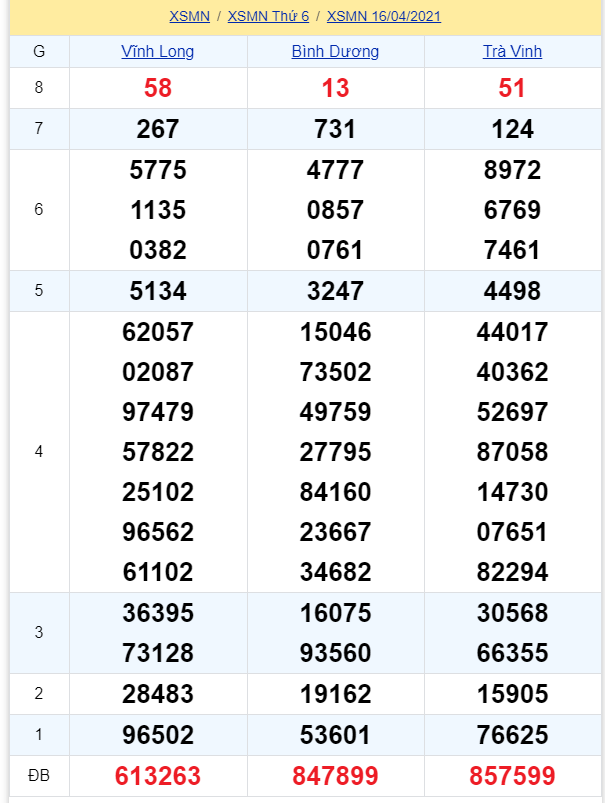 soi cầu xsmn 23-04-2021, soi cầu mn 23-04-2021, dự đoán xsmn 23-04-2021, btl mn 23-04-2021, dự đoán miền nam 23-04-2021, chốt số mn 23-04-2021, soi cau mien nam 23-04-2021