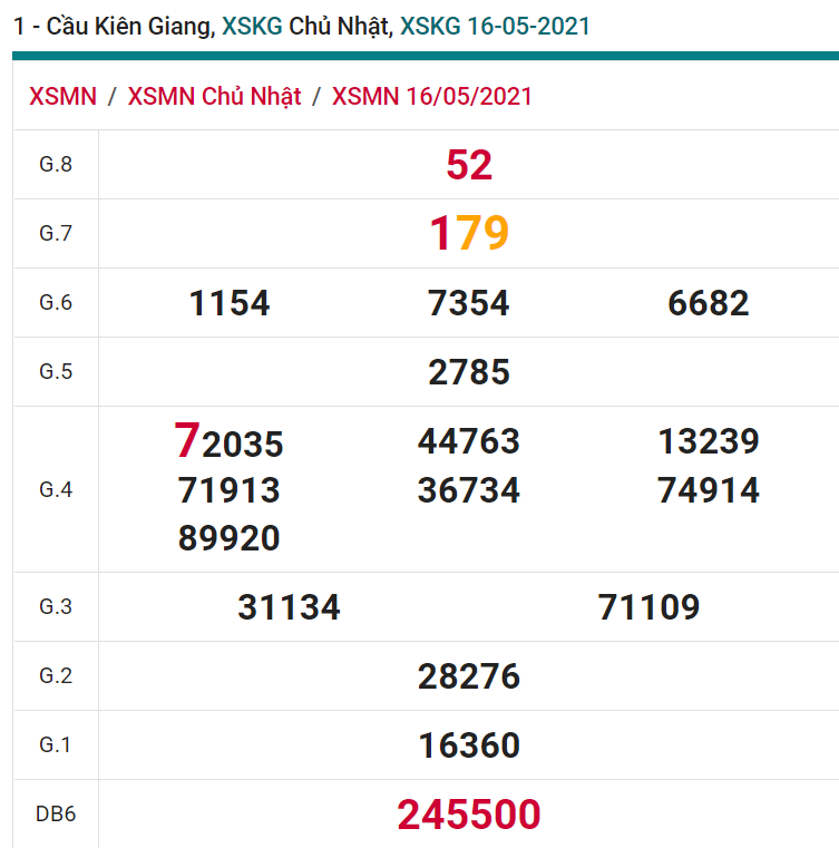 soi cầu xsmn 23 05 2021, soi cầu mn 23-05-2021, dự đoán xsmn 23-05-2021, btl mn 23-05-2021, dự đoán miền nam 23-05-2021, chốt số mn 23-05-2021, soi cau mien nam 23-05-2021