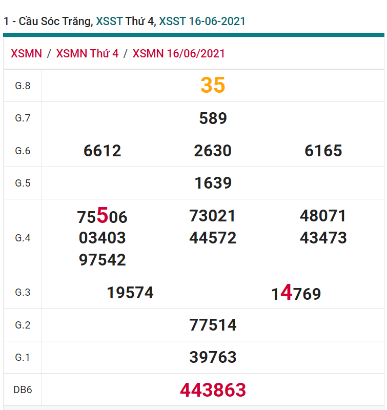 soi cầu xsmn 23 06 2021, soi cầu mn 23-06-2021, dự đoán xsmn 23-06-2021, btl mn 23-06-2021, dự đoán miền nam 23-06-2021, chốt số mn 23-06-2021, soi cau mien nam 23 06 2021