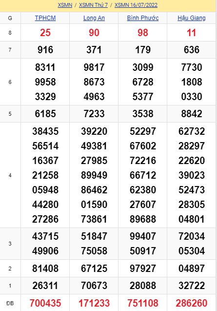 soi cầu xsmn 23 07 2022, soi cầu mn 23-07-2022, dự đoán xsmn 23-07-2022, btl mn 23-07-2022, dự đoán miền nam 23-07-2022, chốt số mn 23-07-2022, soi cau mien nam 23-07-2022