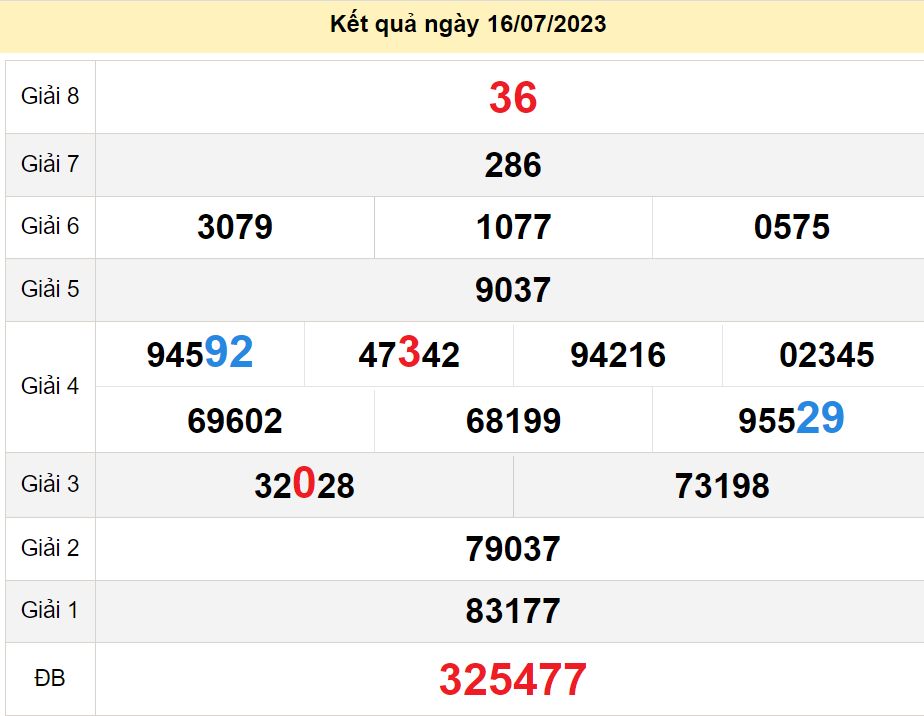 soi cầu xsmn 23-07-2023, soi cầu mn 23-07-2023, dự đoán xsmn 23-07-2023, btl mn 23-07-2023, dự đoán miền nam 23-07-2023, chốt số mn 23-07-2023, soi cau mien nam 23 07 2023