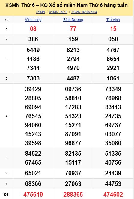 soi cầu xsmn 23-08-2024, soi cầu mn 23-08-2024, dự đoán xsmn 23-08-2024, btl mn 23-08-2024, dự đoán miền nam 23-08-2024, chốt số mn 23-08-2024, soi cau mien nam 23-08-2024