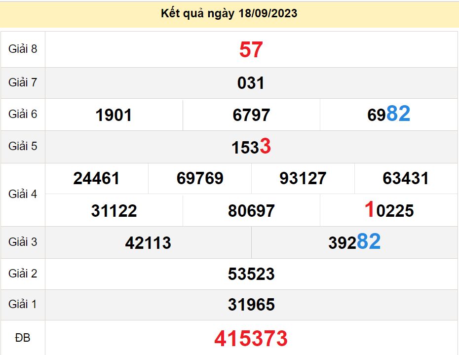 soi cầu xsmn 23-09-2023, soi cầu mn 23-09-2023, dự đoán xsmn 23-09-2023, btl mn 23-09-2023, dự đoán miền nam 23-09-2023, chốt số mn 23-09-2023, soi cau mien nam 23-09-2023