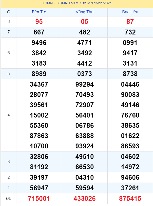 soi cầu xsmn 23 11 2021, soi cầu mn 23-11-2021, dự đoán xsmn 23-11-2021, btl mn 23-11-2021, dự đoán miền nam 23-11-2021, chốt số mn 23-11-2021, soi cau mien nam 23 11 2021