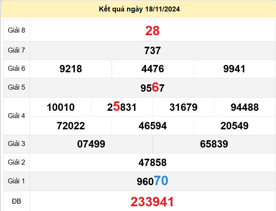 soi cầu xsmn 23-11-2024, soi cầu mn 23-11-2024, dự đoán xsmn 23-11-2024, btl mn 23-11-2024, dự đoán miền nam 23-11-2024, chốt số mn 23-11-2024, soi cau mien nam 23-11-2024