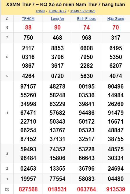 soi cầu xsmn 23-12-2023, soi cầu mn 23-12-2023, dự đoán xsmn 23-12-2023, btl mn 23-12-2023, dự đoán miền nam 23-12-2023, chốt số mn 23-12-2023, soi cau mien nam 23-12-2023