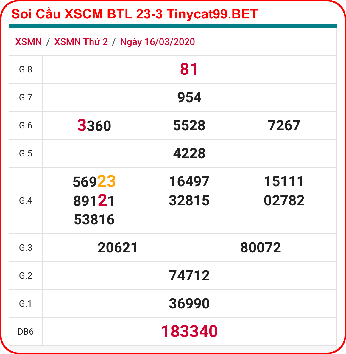 soi cầu xsmn 23 3 2020, soi cầu mn 23-3-2020, dự đoán kqxs mn 23-3-2020, btl mn 23-3-2020, dự đoán miền nam 23-3-2020, chốt số mn 23-3-2020, soi cau mien nam 23 03 2020