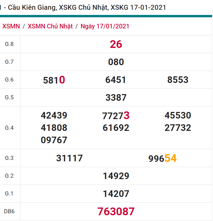 soi cầu xsmn 24 01 2021, soi cầu mn 24-01-2021, dự đoán xsmn 24-01-2021, btl mn 24-01-2021, dự đoán miền nam 24-01-2021, chốt số mn 24-01-2021, soi cau mien nam 24-01-2021