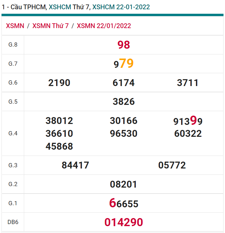 soi cầu xsmn 24 01 2022, soi cầu mn 24-01-2022, dự đoán xsmn 24-01-2022, btl mn 24-01-2022, dự đoán miền nam 24-01-2022, chốt số mn 24-01-2022, soi cau mien nam 24 01 2022