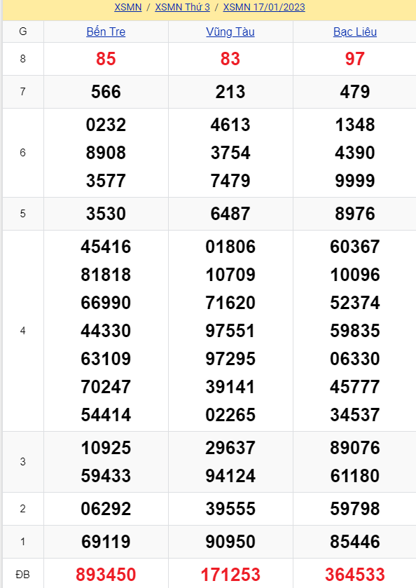 soi cầu xsmn 24 01 2023, soi cầu mn 24-01-2023, dự đoán xsmn 24-01-2023, btl mn 24-01-2023, dự đoán miền nam 24-01-2023, chốt số mn 24-01-2023, soi cau mien nam 24 01 2023