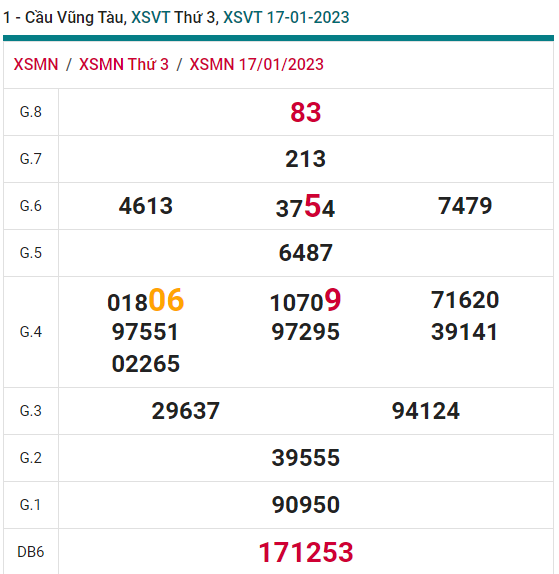 soi cầu xsmn 24 01 2023, soi cầu mn 24-01-2023, dự đoán xsmn 24-01-2023, btl mn 24-01-2023, dự đoán miền nam 24-01-2023, chốt số mn 24-01-2023, soi cau mien nam 24 01 2023