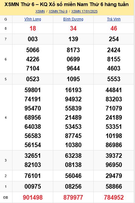 soi cầu xsmn 24-01-2025, soi cầu mn 24-01-2025, dự đoán xsmn 24-01-2025, btl mn 24-01-2025, dự đoán miền nam 24-01-2025, chốt số mn 24-01-2025, soi cau mien nam 24-01-2025