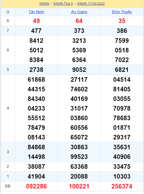 soi cầu xsmn 24-02-2022, soi cầu mn 24-02-2022, dự đoán xsmn 24-02-2022, btl mn 24-02-2022, dự đoán miền nam 24-02-2022, chốt số mn 24-02-2022, soi cau mien nam 24 02 2022