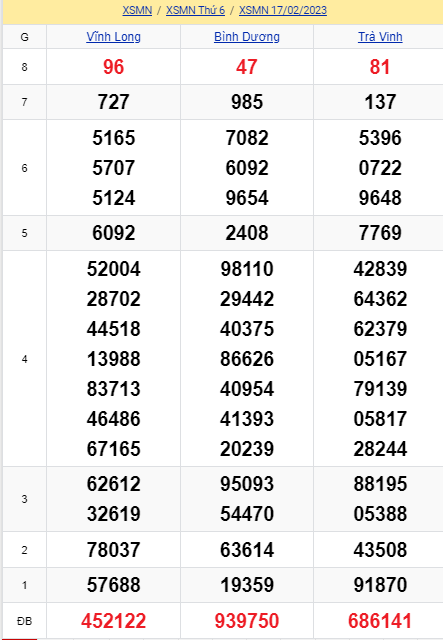 soi cầu xsmn 24-02-2023, soi cầu mn 24-02-2023, dự đoán xsmn 24-02-2023, btl mn 24-02-2023, dự đoán miền nam 24-02-2023, chốt số mn 24-02-2023, soi cau mien nam 24-02-2023