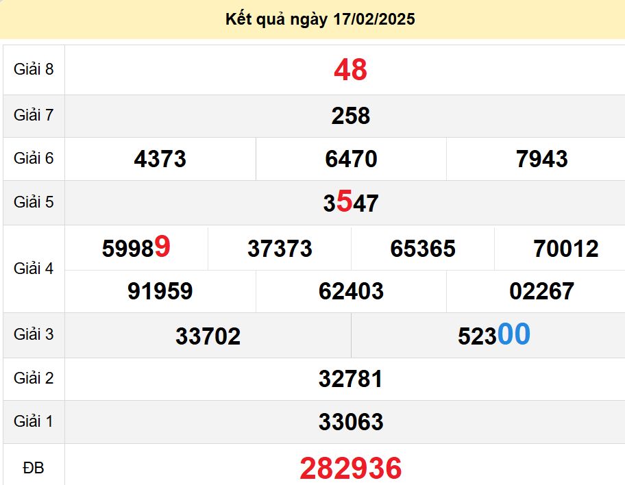 soi cầu xsmn 24-02-2025, soi cầu mn 24/02/2025, dự đoán xsmn 24-02-2025, btl mn 24 02 2025, dự đoán miền nam 24/02/2025, chốt số mn 24-02-2025, soi cau mien nam 24-02-2025