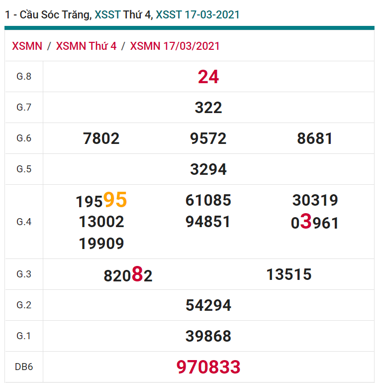 soi cầu xsmn 24 03 2021, soi cầu mn 24-03-2021, dự đoán xsmn 24-03-2021, btl mn 24-03-2021, dự đoán miền nam 24-03-2021, chốt số mn 24-03-2021, soi cau mien nam 24 03 2021