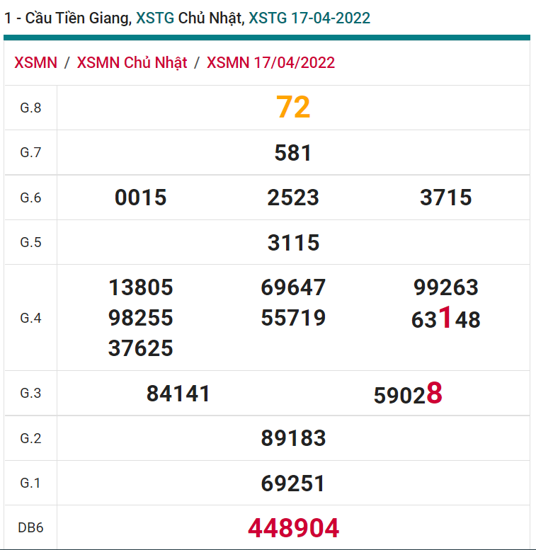 soi cầu xsmn 24 04 2022, soi cầu mn 24-04-2022, dự đoán xsmn 24-04-2022, btl mn 24-04-2022, dự đoán miền nam 24-04-2022, chốt số mn 24-04-2022, soi cau mien nam 24-04-2022