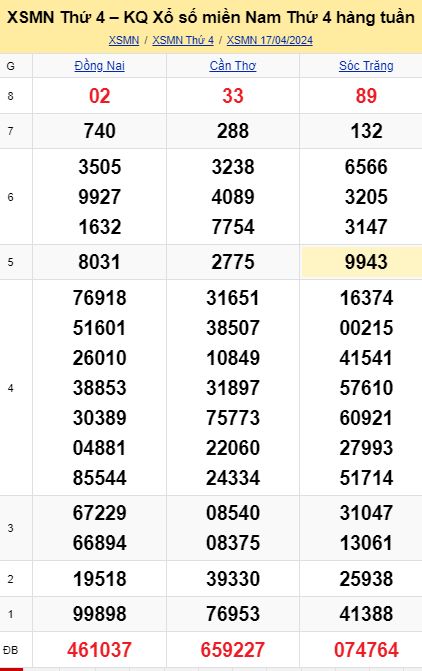 soi cầu xsmn 24 04 2024, soi cầu mn 24 04 2024, dự đoán xsmn 24/04/2024, btl mn 24 04 2024, dự đoán miền nam 24-04-2024, chốt số mn 24 04 2024, soi cau mien nam 24 04 2024