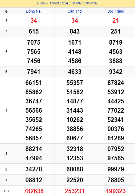 soi cầu xsmn 24 05 2023, soi cầu mn 24 05 2023, dự đoán xsmn 24/05/2023, btl mn 24 05 2023, dự đoán miền nam 24-05-2023, chốt số mn 24 05 2023, soi cau mien nam 24 05 23