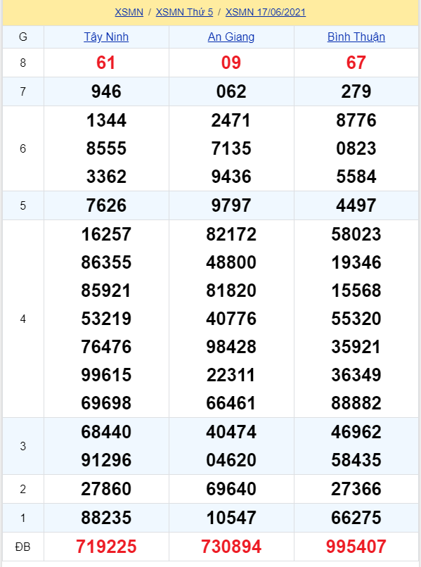 soi cầu xsmn 24-06-2021, soi cầu mn 24-06-2021, dự đoán xsmn 24-06-2021, btl mn 24-06-2021, dự đoán miền nam 24-06-2021, chốt số mn 24-06-2021, soi cau mien nam 24 06 2021