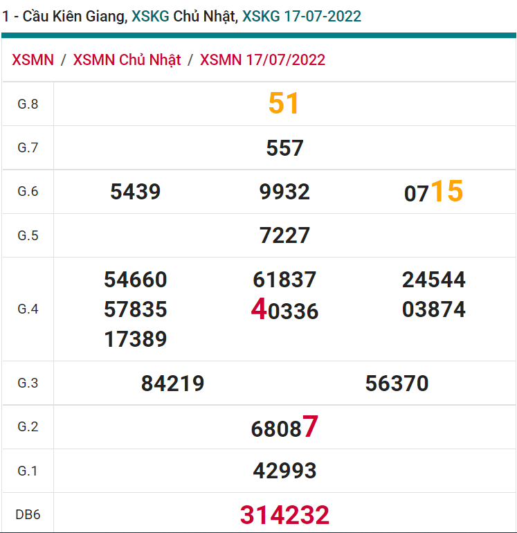 soi cầu xsmn 24 07 2022, soi cầu mn 24-07-2022, dự đoán xsmn 24-07-2022, btl mn 24-07-2022, dự đoán miền nam 24-07-2022, chốt số mn 24-07-2022, soi cau mien nam 24-07-2022