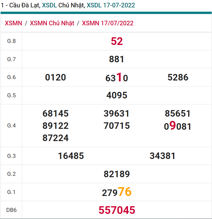 soi cầu xsmn 24 07 2022, soi cầu mn 24-07-2022, dự đoán xsmn 24-07-2022, btl mn 24-07-2022, dự đoán miền nam 24-07-2022, chốt số mn 24-07-2022, soi cau mien nam 24-07-2022