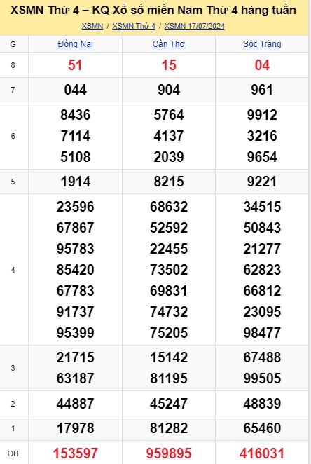 soi cầu xsmn 24 07 2024, soi cầu mn 24-07 2024, dự đoán xsmn 24/07/2024, btl mn 24 07 2024, dự đoán miền nam 24-07-2024, chốt số mn 24 07 2024, soi cau mien nam 24 07 2024
