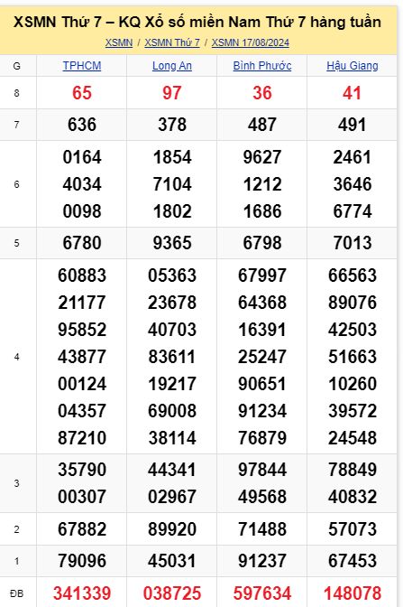 soi cầu xsmn 17-08-2024, soi cầu mn 24-08-2024, dự đoán xsmn 24-08-2024, btl mn 24-08-2024, dự đoán miền nam 24-08-2024, chốt số mn 24-08-2024, soi cau mien nam 24-08-2024