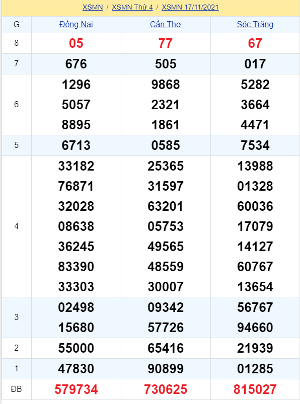 soi cầu xsmn 24 11 2021, soi cầu mn 24-11-2021, dự đoán xsmn 24-11-2021, btl mn 24-11-2021, dự đoán miền nam 24-11-2021, chốt số mn 24-11-2021, soi cau mien nam 24 11 2021