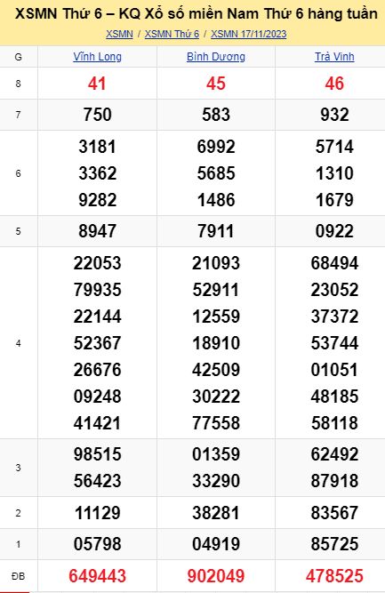 soi cầu xsmn 24-11-2023, soi cầu mn 24-11-2023, dự đoán xsmn 24-11-2023, btl mn 24-11-2023, dự đoán miền nam 24-11-2023, chốt số mn 24-11-2023, soi cau mien nam 24-11-2023