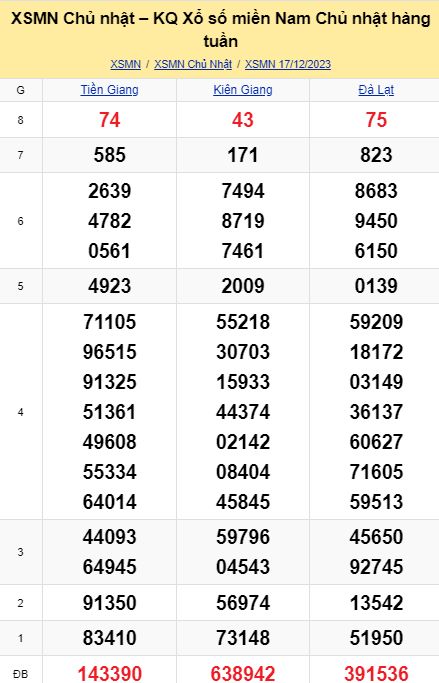 soi cầu xsmn 24-12-2023, soi cầu mn 24-12-2023, dự đoán xsmn 24-12-2023, btl mn 24-12-2023, dự đoán miền nam 24-12-2023, chốt số mn 24-12-2023, soi cau mien nam 24 12 2023