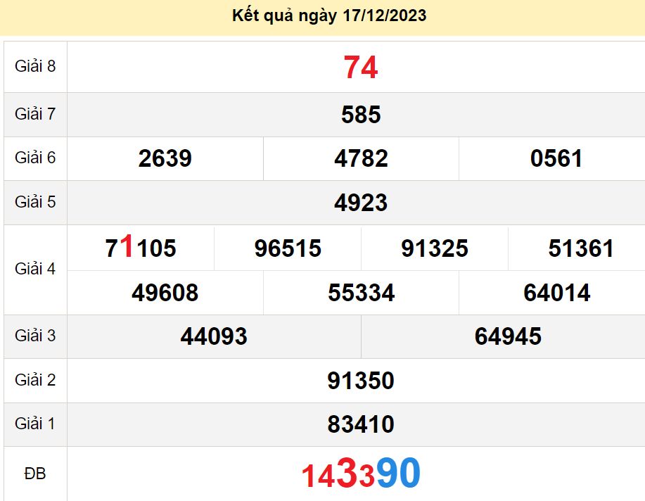 soi cầu xsmn 24-12-2023, soi cầu mn 24-12-2023, dự đoán xsmn 24-12-2023, btl mn 24-12-2023, dự đoán miền nam 24-12-2023, chốt số mn 24-12-2023, soi cau mien nam 24 12 2023