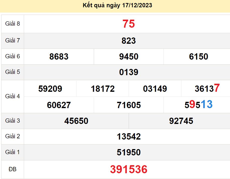 soi cầu xsmn 24-12-2023, soi cầu mn 24-12-2023, dự đoán xsmn 24-12-2023, btl mn 24-12-2023, dự đoán miền nam 24-12-2023, chốt số mn 24-12-2023, soi cau mien nam 24 12 2023