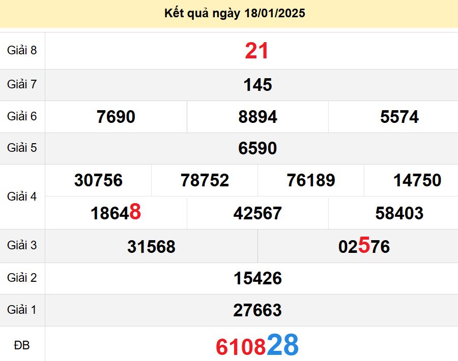 soi cầu xsmn 25-01-2025, soi cầu mn 25-01-2025, dự đoán xsmn 25-01-2025, btl mn 25-01-2025, dự đoán miền nam 25-01-2025, chốt số mn 25-01-2025, soi cau mien nam 25-01-2025