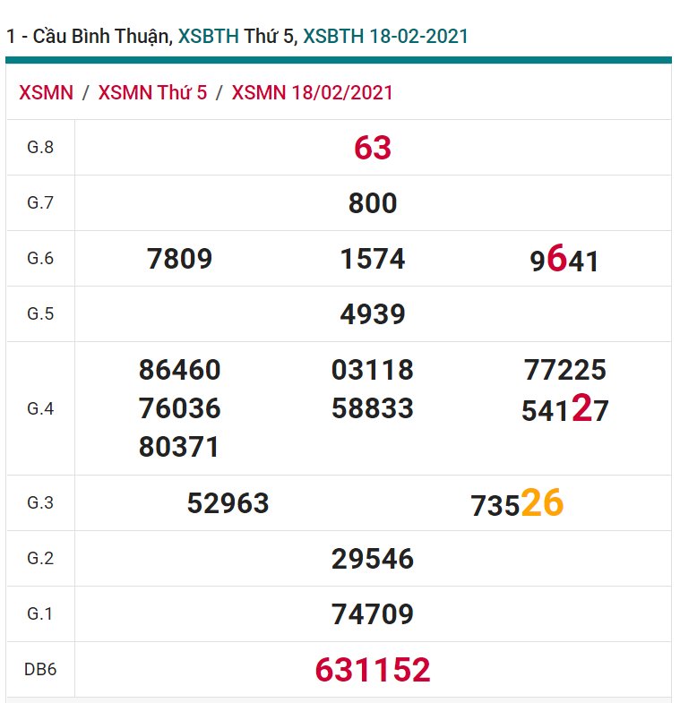 soi cầu xsmn 25-02-2021, soi cầu mn 25-02-2021, dự đoán xsmn 25-02-2021, btl mn 25-02-2021, dự đoán miền nam 25-02-2021, chốt số mn 25-02-2021, soi cau mien nam 25 02 2021